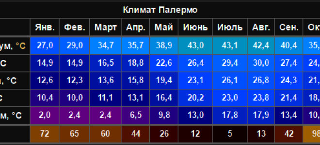 Самые интересные города италии: top-10