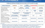 Авиакомпания alitalia (алиталия) на русском: нормы провоза багажа, бронирование билетов
